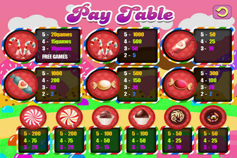Slots Favorites Jelly Crazy Casino Splash in Vegas Machines Pro screenshot 4