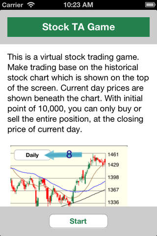 Stock TA Game screenshot 4