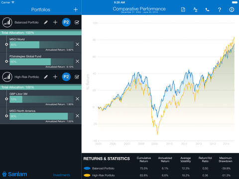 【免費財經App】P2strategies Portfolio Simulation Tool-APP點子