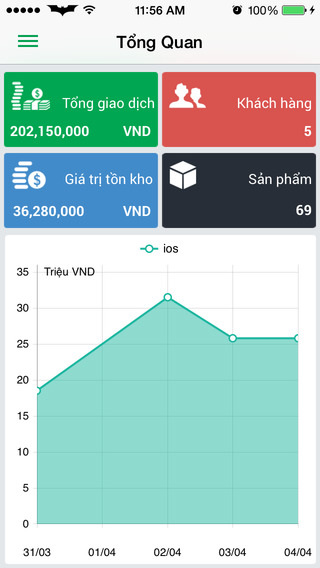 【免費商業App】Sapo - Phần mềm quản lý bán hàng-APP點子