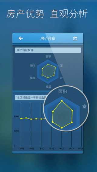 【免費生活App】房价管家－管理您的房产价值，监测您的房子房价、租金变化，房产估价、房产评估-APP點子