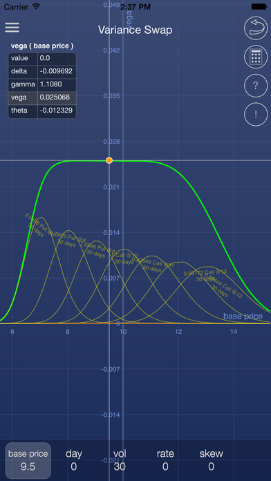 Stock options risk graph