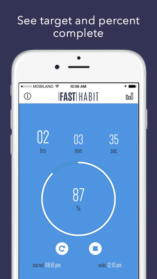 【免費健康App】Fast Habit - Intermittent Fasting-APP點子