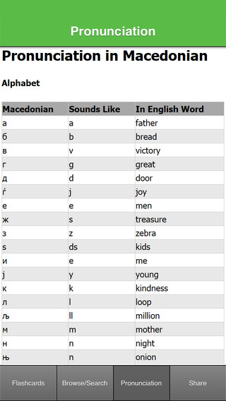 【免費教育App】Macedonian Flashcards with Pictures-APP點子
