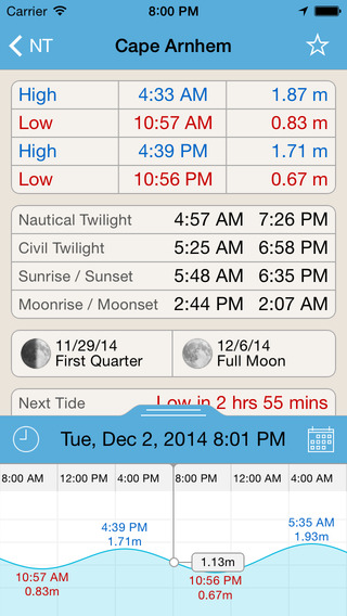 Northern Territory Tide Times Plus