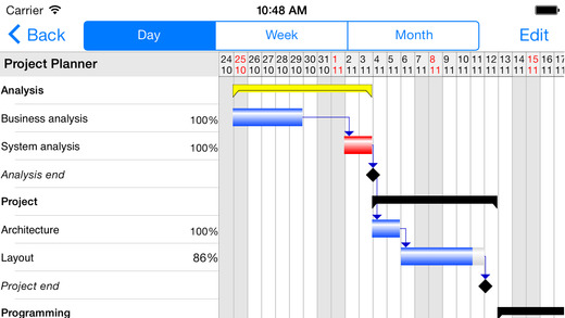Project Planner - Project Task Resource Management on Gantt chart