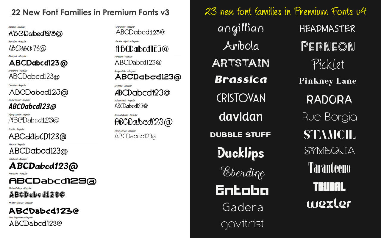 adobe cc premium fonts