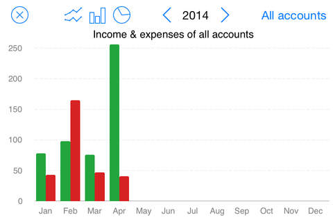 Moneyfiles - The simple expenses tracker screenshot 4