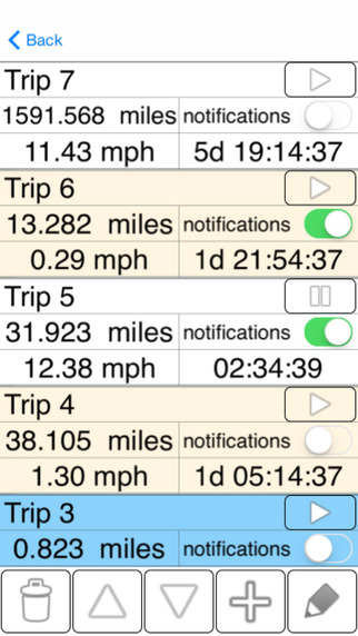 【免費旅遊App】GPS Odometer Pro-APP點子