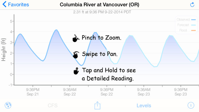 【免費天氣App】Rivercast-APP點子