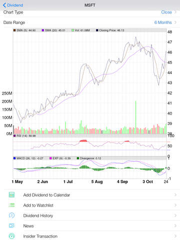 【免費財經App】Dividend Calendar: Dividend History, Calendar, Real-time Stock Quote, Stock Chart-APP點子