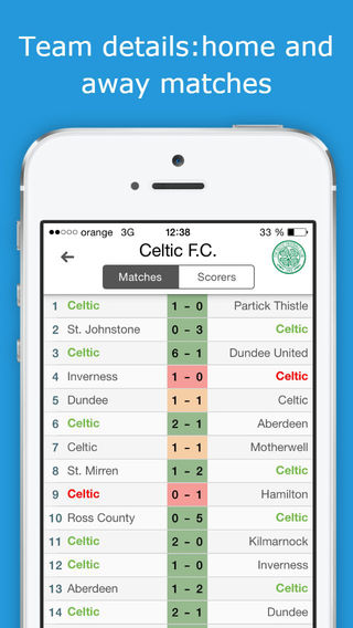 【免費運動App】Premiership - Scottish Football League (SFL) - Check fixtures, results, standings, scorers and videos in a single screen-APP點子