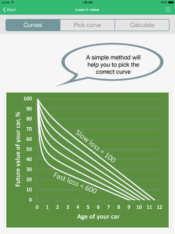 【免費工具App】CAR COST UNIVERSAL: Any units and currencies-APP點子