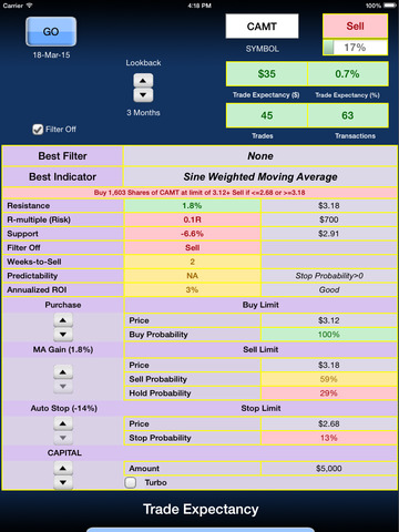 【免費財經App】Trade Expectancy Calculator Free-APP點子