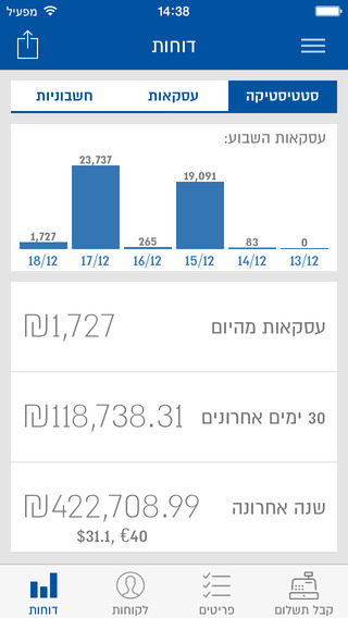 【免費財經App】iPOS לאומי קארד-APP點子