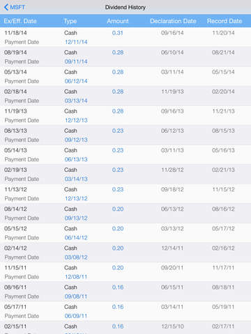 【免費財經App】Dividend Calendar: Dividend History, Calendar, Real-time Stock Quote, Stock Chart-APP點子