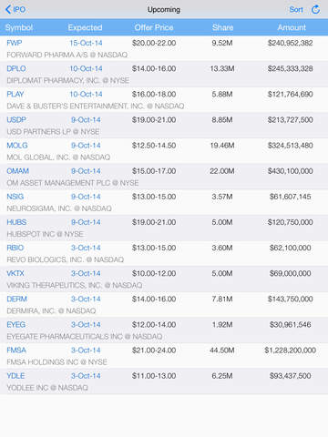 【免費財經App】IPO Calendar - Information Center for IPO Stocks-APP點子