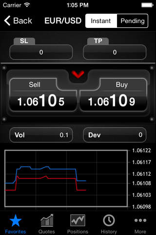 MarketsTraders Mobile screenshot 2
