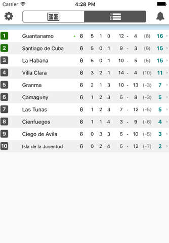 Scores for Campeonato de Fútbol. Cuba Football App screenshot 2