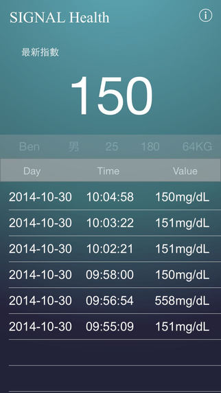 【免費健康App】SIGNAL Health-APP點子
