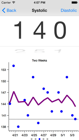 【免費健康App】Goal Blood Pressure-APP點子