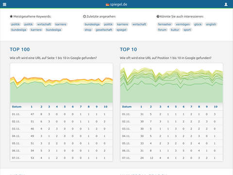 【免費商業App】SuchmaschinenMonitor - SEO Ranking Tool-APP點子