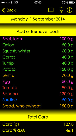 【免費健康App】Absolute Healthy Diet Carb Counter: 250 Heart Healthy Foods-APP點子