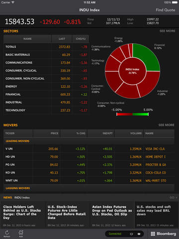 【免費財經App】Bloomberg Professional-APP點子