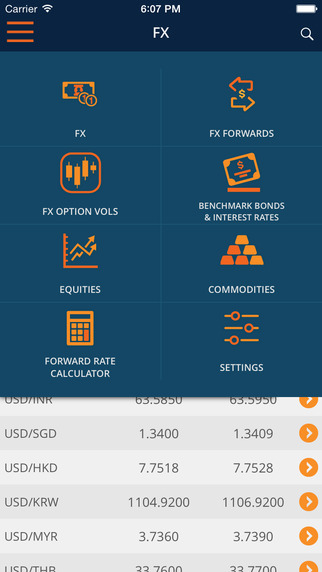 IFA Global Market Tracker