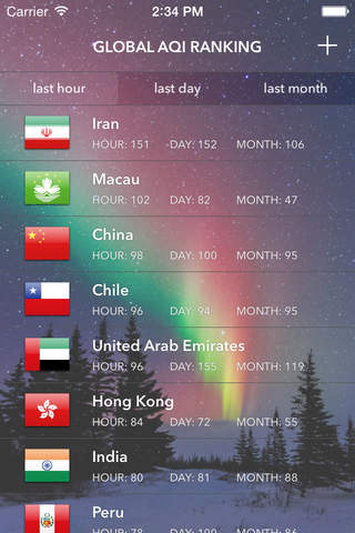Global Air Quality - Real Time Air Quality Indices screenshot 3