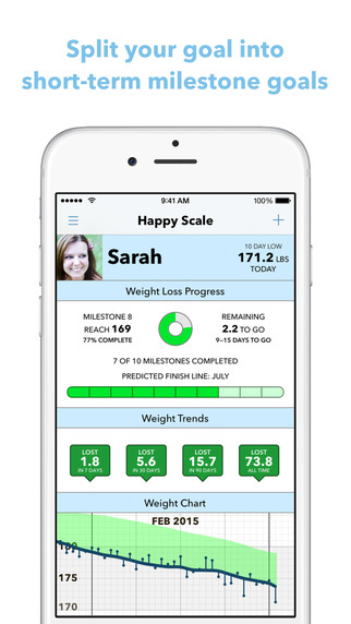 Happy Scale: Simple Weight Loss Tracker with Daily Moving Average Trend Line