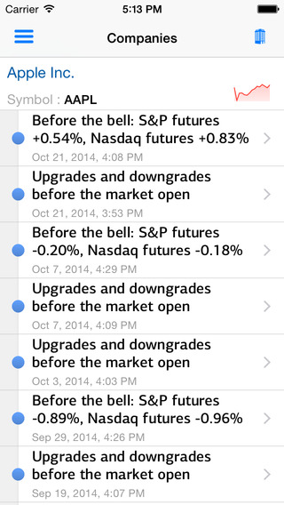 【免費財經App】TeleTrade Analytics-APP點子