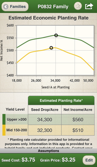 【免費商業App】Pioneer Planting Rate Estimator-APP點子