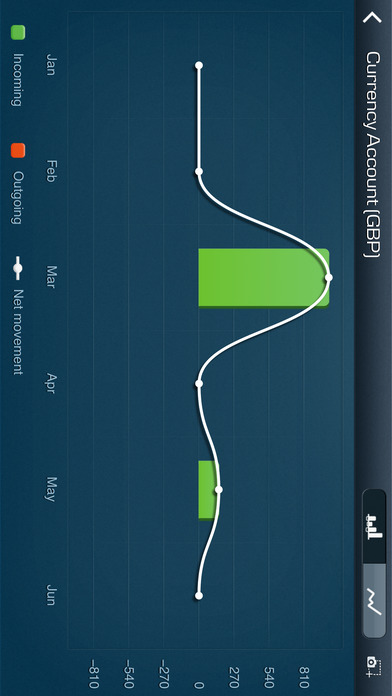 iPhone Screenshot 4