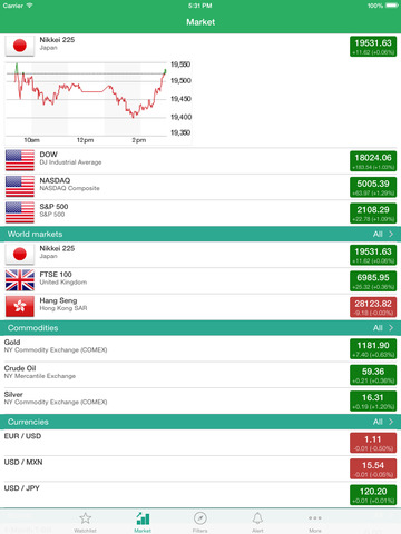 【免費財經App】Stock Charts - SGX Singapore (Stockmobi)-APP點子