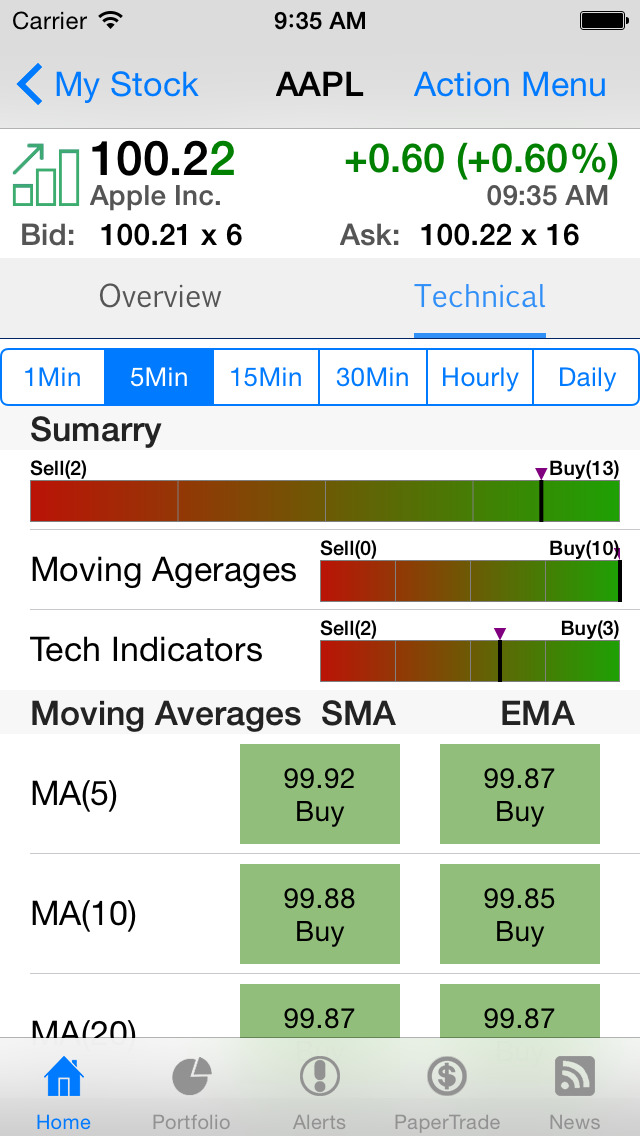 forex tracking app