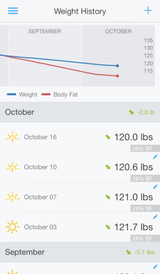 免費下載健康APP|Runtastic Libra: Weight Tracker & Body Analyzer App for your Smart Scale app開箱文|APP開箱王