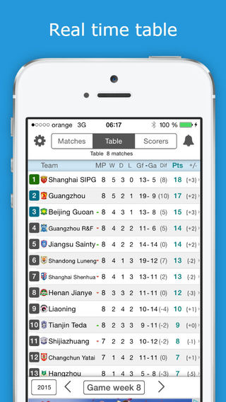 【免費運動App】Chinese Super League (CSL) - China Football League - Check fixtures, results, standings, scorers and videos with one tap only-APP點子