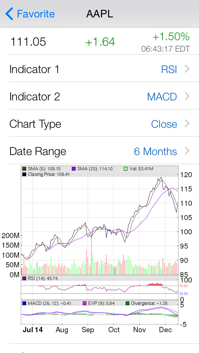 Options volume meaning