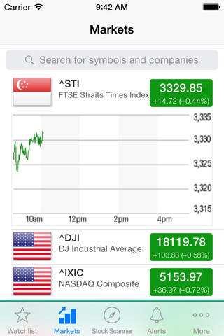 Stock Charts - SGX Singapore screenshot 3