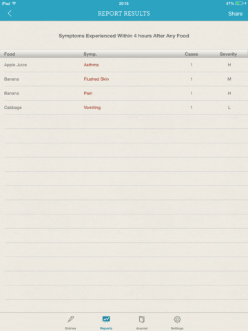 【免費健康App】Allergy Journal-APP點子