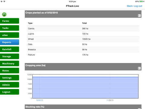 【免費生產應用App】FTrack Manager-APP點子