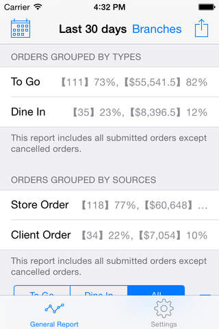 微碧智慧店面 - CP 值最高的餐飲 POS App screenshot 4