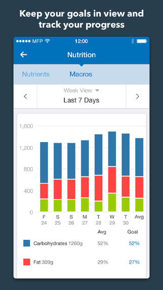 【免費健康App】Calorie Counter & Diet Tracker by MyFitnessPal-APP點子