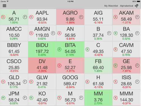 【免費財經App】STOCK SIGNALS: Technical Trading Model for Stocks & Stock Market-APP點子