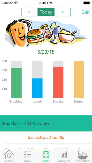 免費下載健康APP|Cravings – Meet daily calorie goal with Calorie Counter & Diet Tracker app開箱文|APP開箱王