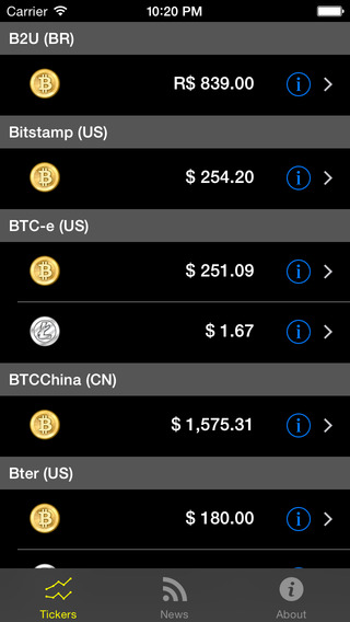 Biticker - Bitcoin btc and Litecoin ltc real time Ticker and Charts