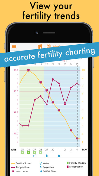 【免費醫療App】Ovia Fertility - Ovulation Calculator and Period Tracker (Menstrual Calendar App)-APP點子