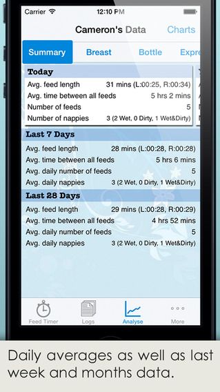免費下載生活APP|Baby Feed Timer - Breastfeeding, Nursing, Bottle Feeding & Baby development log app開箱文|APP開箱王