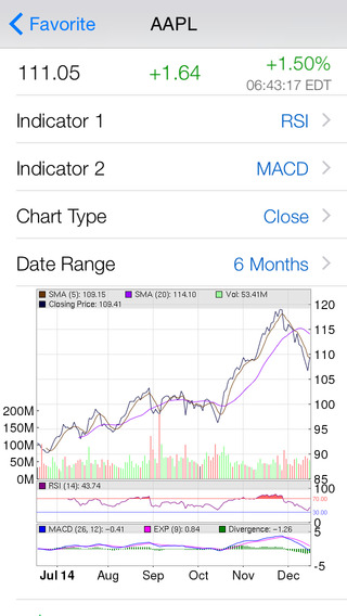 【免費財經App】iMaxPain: Pro Options Max Pain Calculator and Tracker with Live Option Chain, Real Time Stock Quote and Chart, Watch-list Management-APP點子